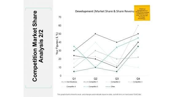 Competition_Market_Share_Analysis_Line_Graph_Ppt_PowerPoint_Presentation_Portfolio_Layouts_Slide_1.jpg