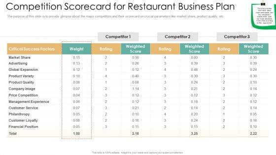 Competition_Scorecard_For_Restaurant_Business_Plan_Introduction_PDF_Slide_1.jpg