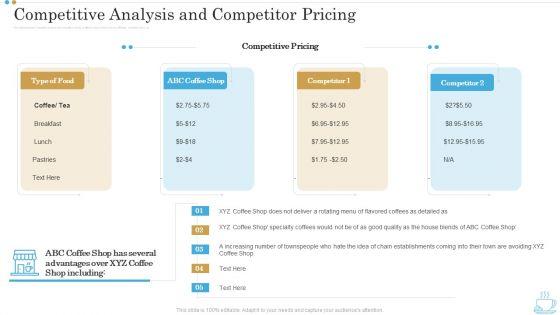 Competitive_Analysis_And_Competitor_Pricing_Business_Plan_For_Opening_A_Coffeehouse_Ppt_Professional_Visual_Aids_PDF_Slide_1.jpg