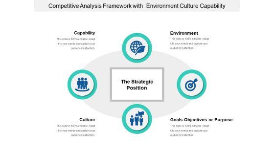 Competitive_Analysis_Framework_With_Environment_Culture_Capability_Ppt_PowerPoint_Presentation_File_Microsoft_PDF_Slide_1.jpg