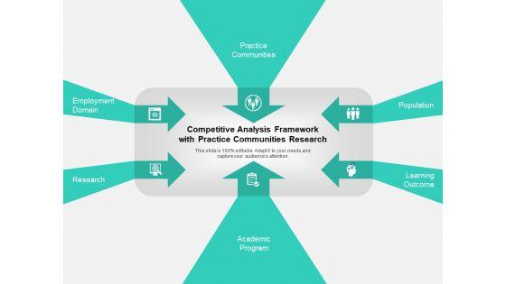 Competitive_Analysis_Framework_With_Practice_Communities_Research_Ppt_PowerPoint_Presentation_Icon_Styles_PDF_Slide_1.jpg