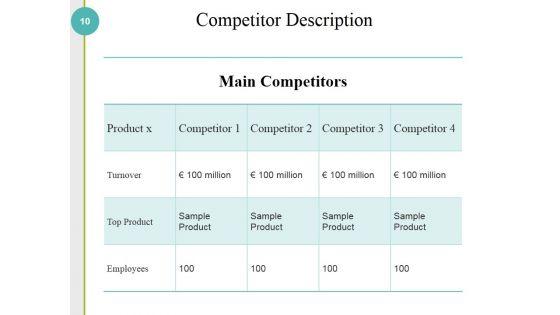 Competitive_Analysis_Methods_And_Strategy_Ppt_PowerPoint_Presentation_Complete_Deck_With_Slides_Slide_10.jpg