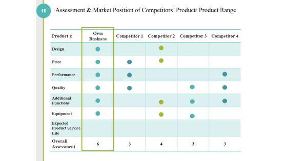 Competitive_Analysis_Methods_And_Strategy_Ppt_PowerPoint_Presentation_Complete_Deck_With_Slides_Slide_16.jpg