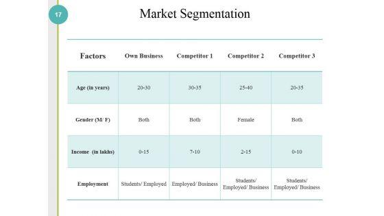 Competitive_Analysis_Methods_And_Strategy_Ppt_PowerPoint_Presentation_Complete_Deck_With_Slides_Slide_17.jpg