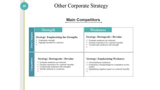 Competitive_Analysis_Methods_And_Strategy_Ppt_PowerPoint_Presentation_Complete_Deck_With_Slides_Slide_20.jpg