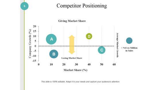 Competitive_Analysis_Methods_And_Strategy_Ppt_PowerPoint_Presentation_Complete_Deck_With_Slides_Slide_5.jpg