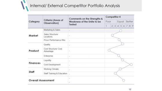 Competitive_Analysis_Module_Ppt_PowerPoint_Presentation_Complete_Deck_With_Slides_Slide_12.jpg