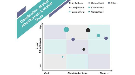 Competitive_Analysis_Module_Ppt_PowerPoint_Presentation_Complete_Deck_With_Slides_Slide_13.jpg