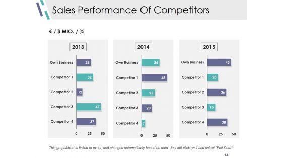 Competitive_Analysis_Module_Ppt_PowerPoint_Presentation_Complete_Deck_With_Slides_Slide_14.jpg