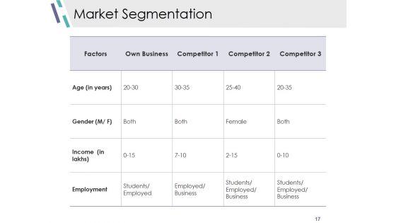 Competitive_Analysis_Module_Ppt_PowerPoint_Presentation_Complete_Deck_With_Slides_Slide_17.jpg