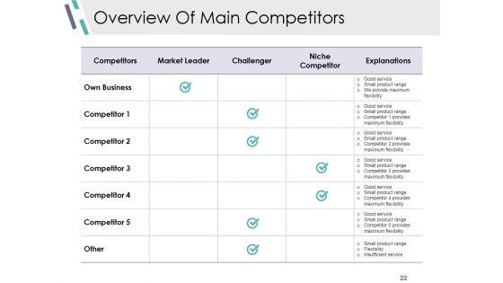 Competitive_Analysis_Module_Ppt_PowerPoint_Presentation_Complete_Deck_With_Slides_Slide_22.jpg