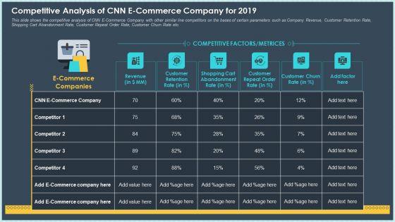 Competitive_Analysis_Of_CNN_E_Commerce_Company_For_2019_Ppt_Professional_Show_PDF_Slide_1.jpg