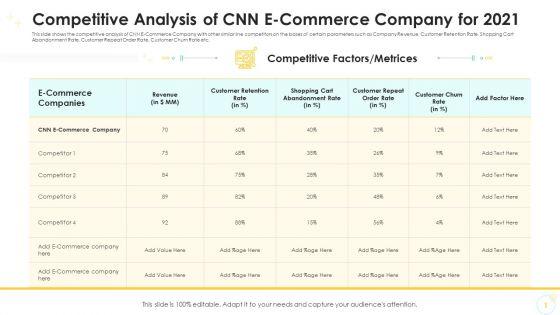 Competitive_Analysis_Of_CNN_E_Commerce_Company_For_2021_Information_PDF_Slide_1.jpg