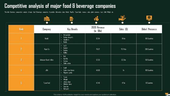 Competitive_Analysis_Of_Major_Food_And_Beverage_International_Food_And_Beverages_Sector_Analysis_Portrait_PDF_Slide_1.jpg