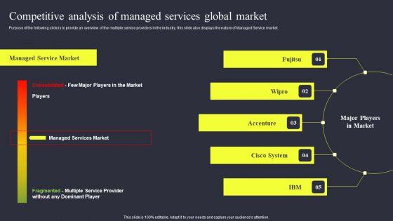 Competitive_Analysis_Of_Managed_Services_Global_Market_Designs_PDF_Slide_1.jpg