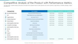 product