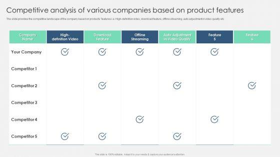 Competitive_Analysis_Of_Various_Companies_Based_On_Product_Features_Topics_PDF_Slide_1.jpg
