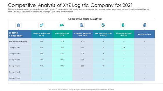 Competitive_Analysis_Of_XYZ_Logistic_Company_For_2021_Structure_PDF_Slide_1.jpg