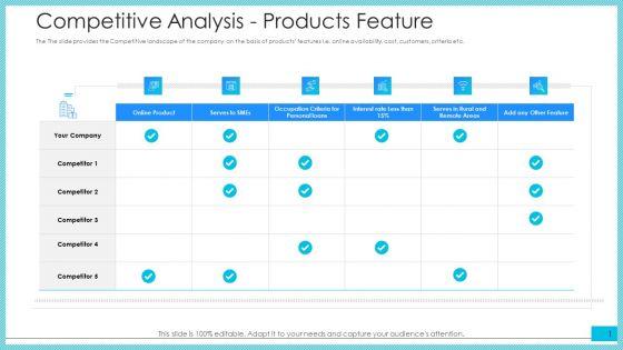 Competitive_Analysis_Products_Feature_Ppt_Pictures_Visuals_PDF_Slide_1.jpg