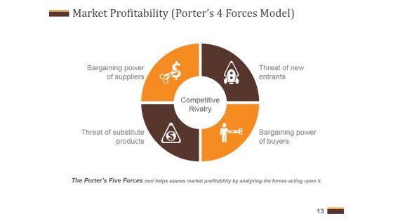 Competitive_Analysis_Report_Ppt_PowerPoint_Presentation_Complete_Deck_With_Slides_Slide_13.jpg