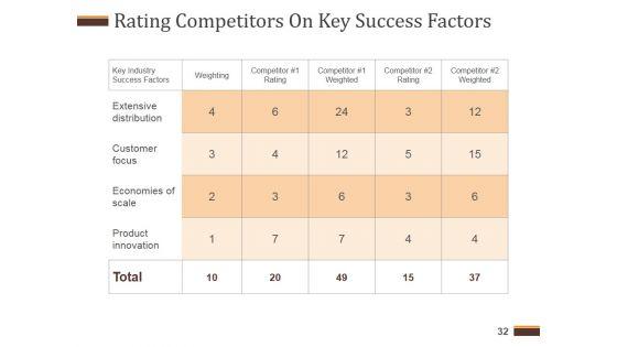 Competitive_Analysis_Report_Ppt_PowerPoint_Presentation_Complete_Deck_With_Slides_Slide_32.jpg