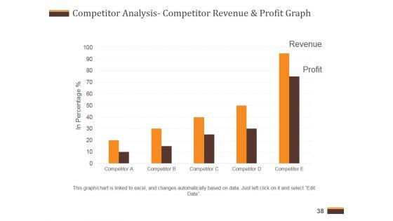 Competitive_Analysis_Report_Ppt_PowerPoint_Presentation_Complete_Deck_With_Slides_Slide_38.jpg