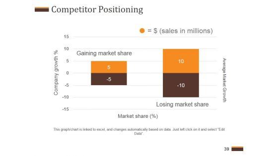Competitive_Analysis_Report_Ppt_PowerPoint_Presentation_Complete_Deck_With_Slides_Slide_39.jpg