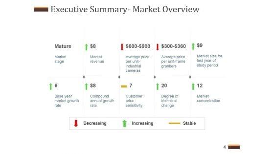 Competitive_Analysis_Report_Ppt_PowerPoint_Presentation_Complete_Deck_With_Slides_Slide_4.jpg