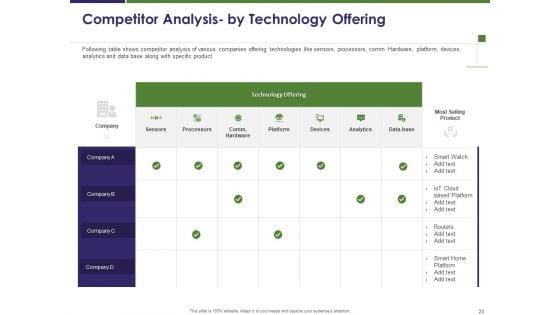 Competitive_And_Business_Intelligence_Report_Ppt_PowerPoint_Presentation_Complete_Deck_With_Slides_Slide_23.jpg