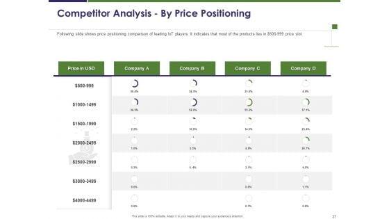 Competitive_And_Business_Intelligence_Report_Ppt_PowerPoint_Presentation_Complete_Deck_With_Slides_Slide_27.jpg