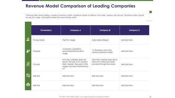 Competitive_And_Business_Intelligence_Report_Ppt_PowerPoint_Presentation_Complete_Deck_With_Slides_Slide_29.jpg