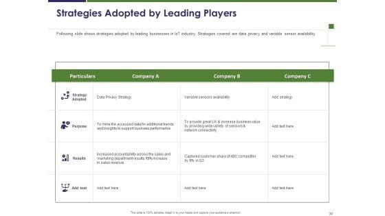 Competitive_And_Business_Intelligence_Report_Ppt_PowerPoint_Presentation_Complete_Deck_With_Slides_Slide_30.jpg