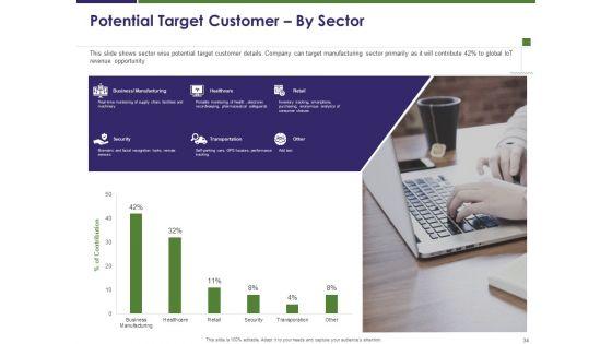Competitive_And_Business_Intelligence_Report_Ppt_PowerPoint_Presentation_Complete_Deck_With_Slides_Slide_34.jpg