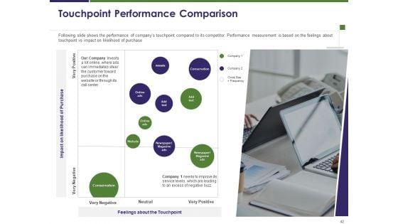 Competitive_And_Business_Intelligence_Report_Ppt_PowerPoint_Presentation_Complete_Deck_With_Slides_Slide_42.jpg