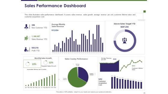 Competitive_And_Business_Intelligence_Report_Ppt_PowerPoint_Presentation_Complete_Deck_With_Slides_Slide_43.jpg