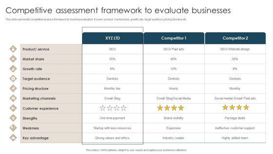 Competitive_Assessment_Framework_To_Evaluate_Businesses_Infographics_PDF_Slide_1.jpg