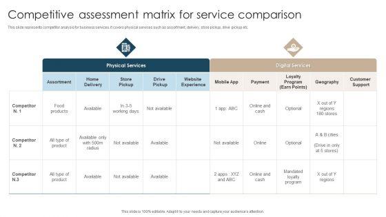 Competitive Assessment Matrix For Service Comparison Template PDF Competitive Assessment Matrix For Service Comparison Template PDF