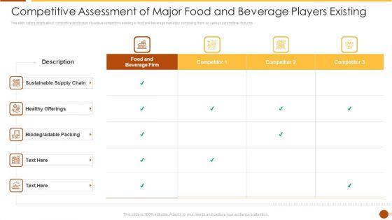 Competitive_Assessment_Of_Major_Food_And_Beverage_Players_Existing_Professional_PDF_Slide_1.jpg