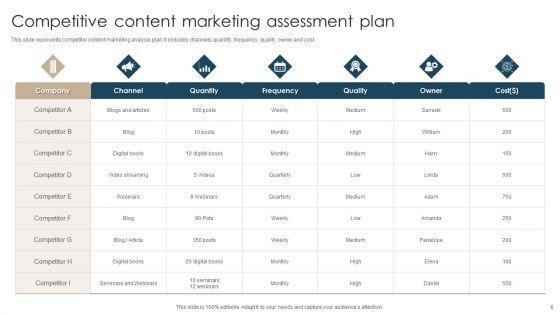 Competitive_Assessment_Ppt_PowerPoint_Presentation_Complete_With_Slides_Slide_6.jpg