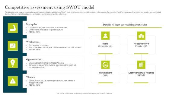 Competitive_Assessment_Using_SWOT_Model_Ppt_PowerPoint_Presentation_File_Pictures_PDF_Slide_1.jpg