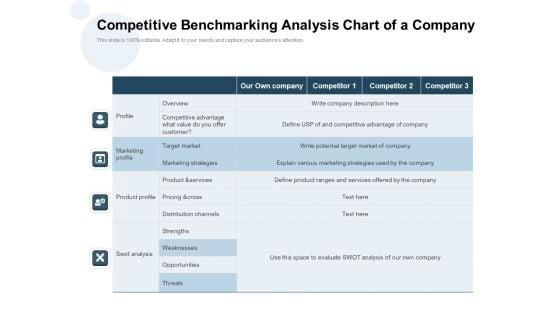 Competitive_Benchmarking_Analysis_Chart_Of_A_Company_Ppt_PowerPoint_Presentation_Infographic_Template_Brochure_PDF_Slide_1.jpg