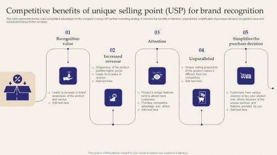 Competitive_Benefits_Of_Unique_Selling_Point_USP_For_Brand_Recognition_Formats_PDF_Slide_1.jpg