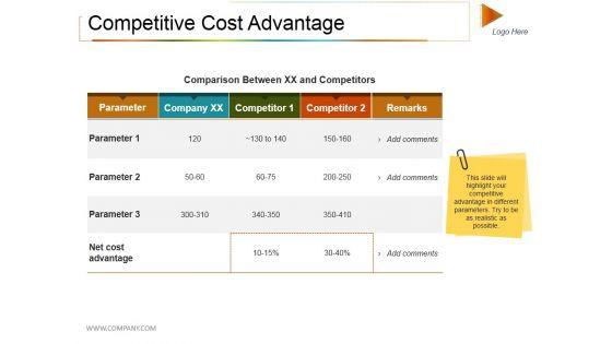 Competitive_Cost_Advantage_Ppt_PowerPoint_Presentation_Summary_Graphics_Example_Slide_1.jpg