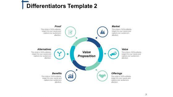 Competitive_Differentiation_Ppt_PowerPoint_Presentation_Complete_Deck_With_Slides_Slide_3.jpg