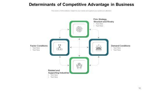 Competitive_Edge_Business_Cost_Leadership_Competitive_Advantage_Ppt_PowerPoint_Presentation_Complete_Deck_Slide_12.jpg