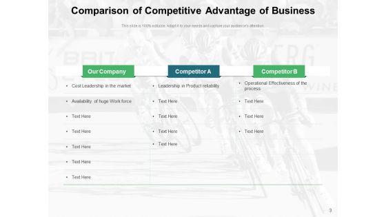 Competitive_Edge_Business_Cost_Leadership_Competitive_Advantage_Ppt_PowerPoint_Presentation_Complete_Deck_Slide_3.jpg