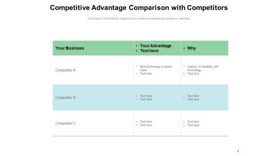 Competitive_Edge_Business_Cost_Leadership_Competitive_Advantage_Ppt_PowerPoint_Presentation_Complete_Deck_Slide_4.jpg
