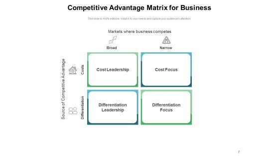 Competitive_Edge_Business_Cost_Leadership_Competitive_Advantage_Ppt_PowerPoint_Presentation_Complete_Deck_Slide_7.jpg