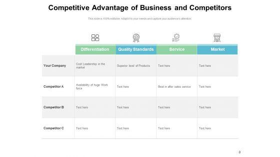 Competitive_Edge_Business_Cost_Leadership_Competitive_Advantage_Ppt_PowerPoint_Presentation_Complete_Deck_Slide_8.jpg
