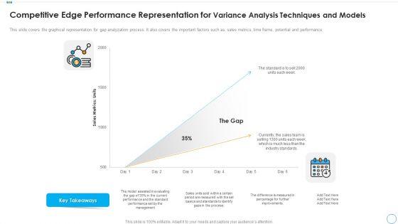 Competitive_Edge_Performance_Representation_For_Variance_Analysis_Techniques_And_Models_Ideas_PDF_Slide_1.jpg
